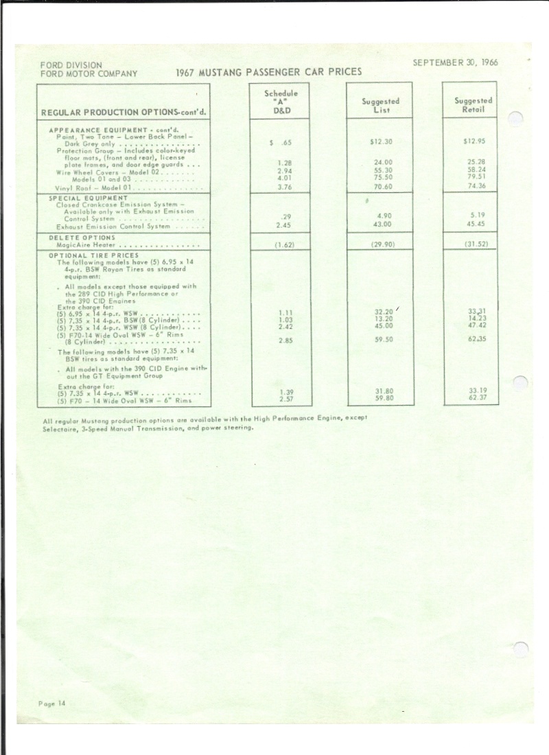 132 options et accessoires pour la Mustang 1967, la liste des options Option12