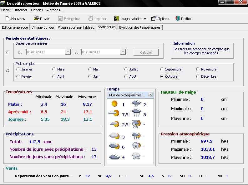 Climatologie : Octobre 2008 Climat10