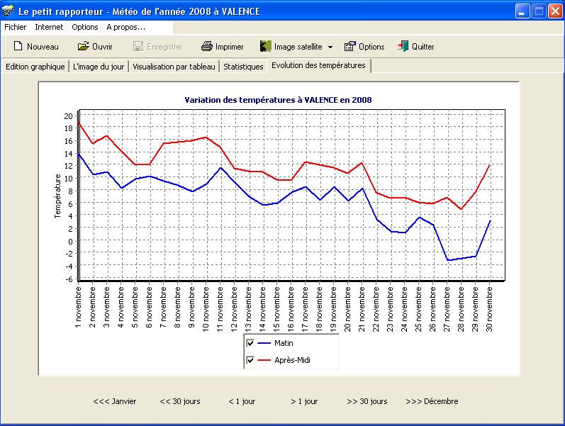 Climatologie : Novembre 2008 Graphi11