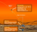 Proposition d'exploration martienne approfondie. - Page 3 Edi_mi10