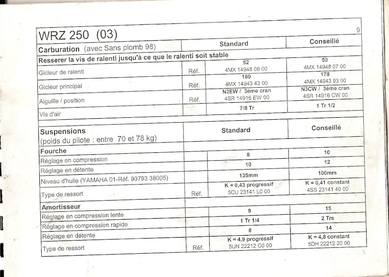 Suspenssion 250 wrz 2002 Ymf_wr10