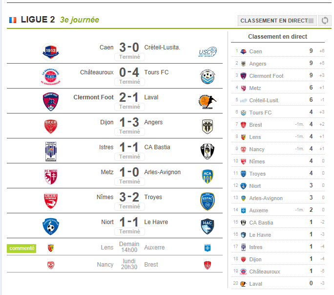 INFOS FOOT MEDITERRANEEN PROS /LIGUE 2  - Page 31 17310210