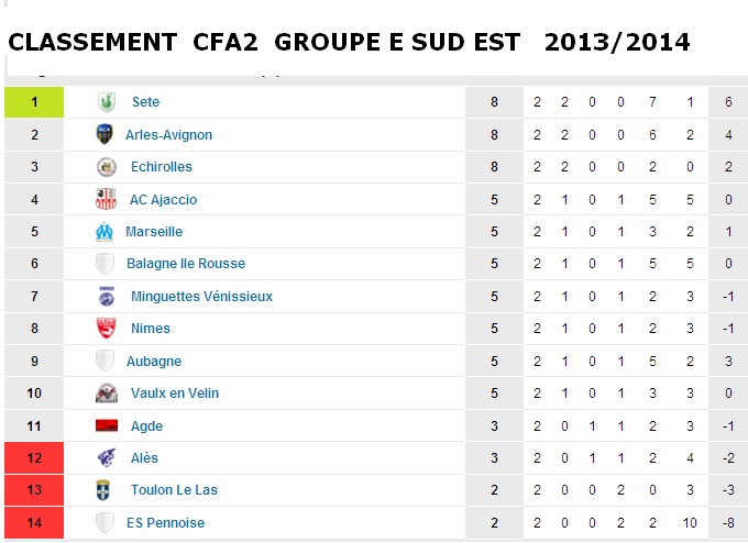AC AJACCIO B et JEUNES // CFA2 GROUPE SUD EST G - Page 8 Cfa2_e10