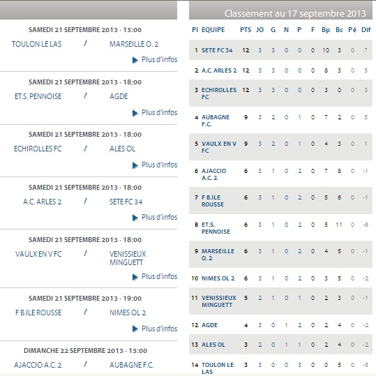 AC AJACCIO B et JEUNES // CFA2 GROUPE SUD EST G - Page 8 Cfa2_e11