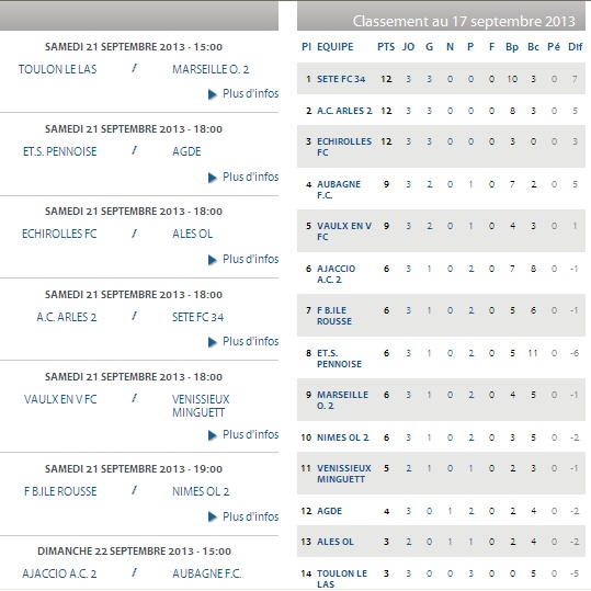 LA PENNE SUR HUVEAUNE //  CFA2 GROUPE E  - Page 38 Cfa2_e11