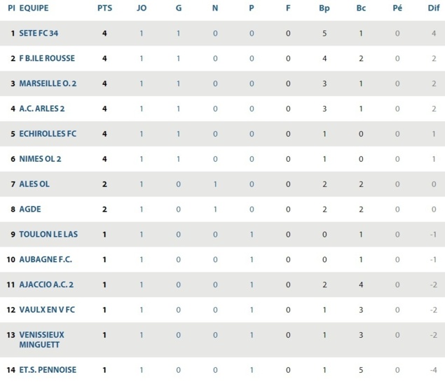 AC AJACCIO B et JEUNES // CFA2 GROUPE SUD EST G - Page 8 Cfa2_g10