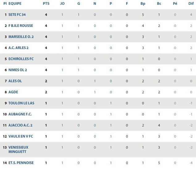 AC ARLES-AVIGNON B // CFA2  MEDITERRANEE GROUPE E  - Page 20 Cfa2_g10