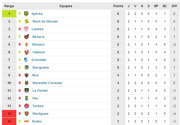 US MARIGNANE // CFA // CLUB VILLE ET STADE GROUPE C Cfa_bm12