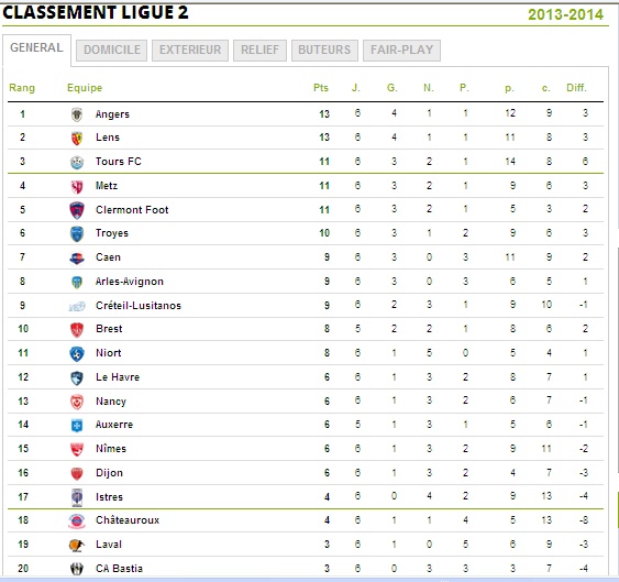 FC ISTRES // LIGUE 2 CLUB ET STADE  - Page 30 L2_bmp12