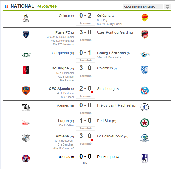 CALENDRIER // RESULTATS // CLASSEMENT  - Page 2 Nation12