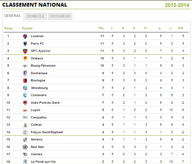 CALENDRIER // RESULTATS // CLASSEMENT  - Page 3 Nation14