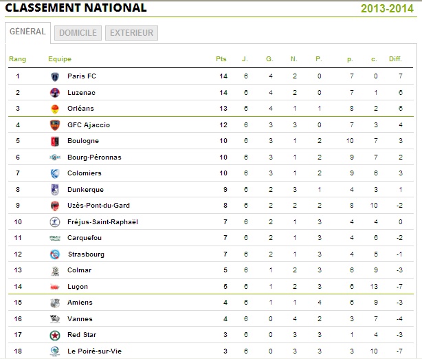 GAZELEC AJACCIO // CLUB ET STADE  LIGUE 2 - Page 26 Nation15