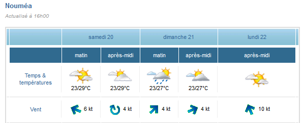 sortie dimanche 21 avril Meteo10