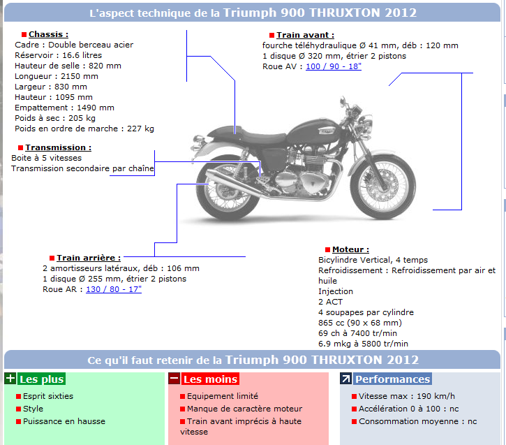 Triumph 900 THRUXTON 2012 Triumh10