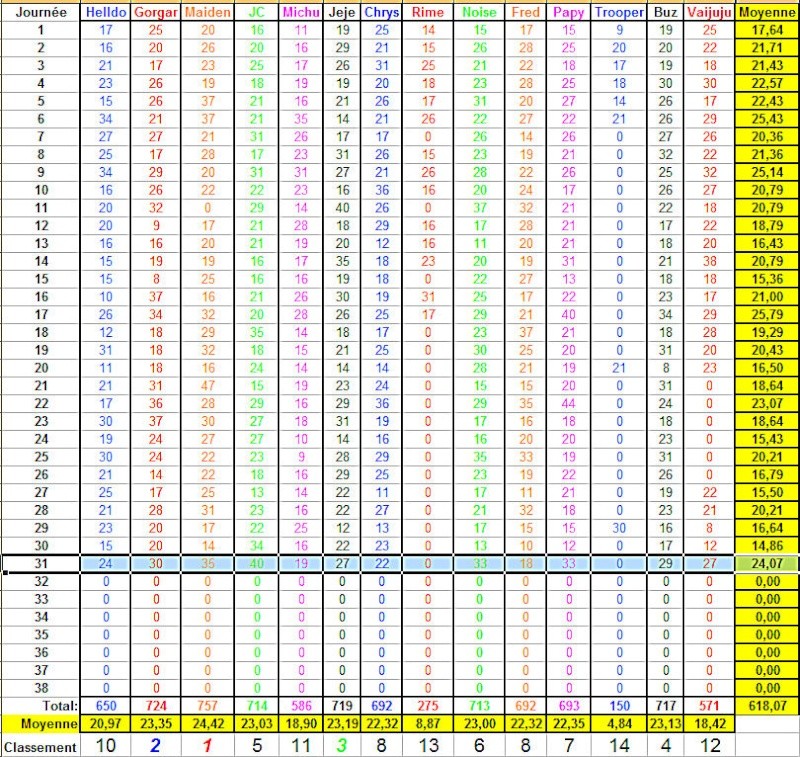 Championnat L1 2012/2013 - Page 4 Classe18