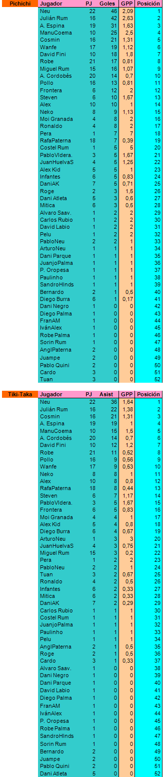 Jornada 22 T12-1325