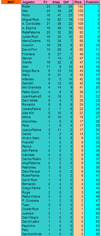 Jornada 24 T12-1358