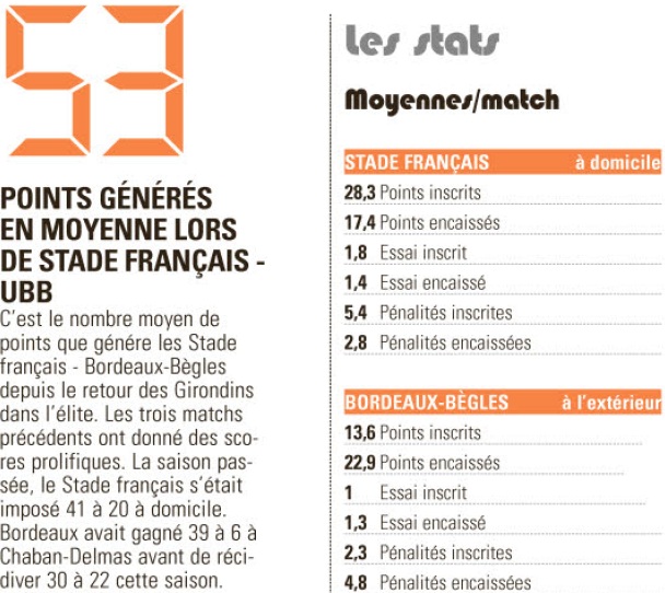  Top 14 - 18ème journée : Stade Français / UBB - Page 2 M211