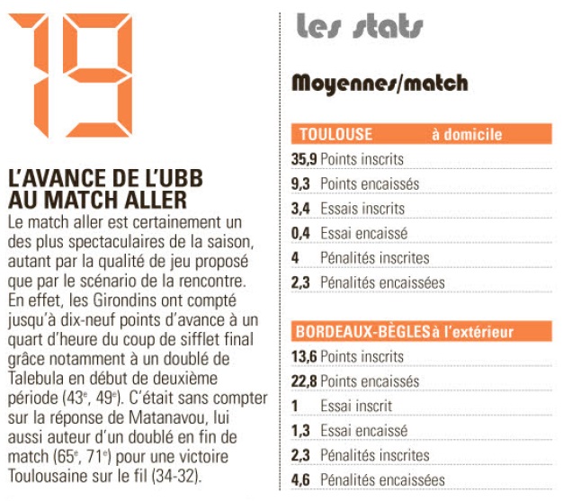 Top 14 - 21ème journée : Toulouse / UBB - Page 3 Sans_t28