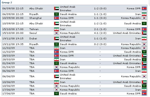 الموقف الكامل للتصفيات الآسيوية لكأس العالم 2010 Asia2m10