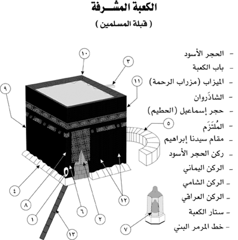 صورة توضح أجزاء الكعبة Kaaba_10