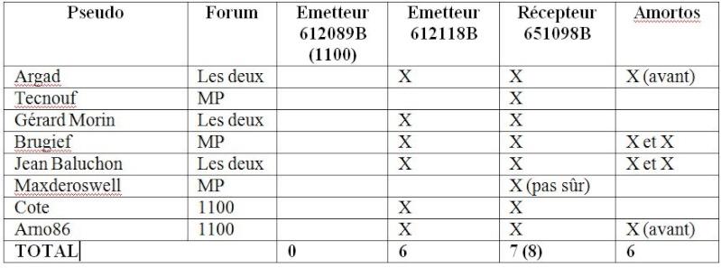 embrayage - Se lance-t-on dans une nouvelle commande embrayage (Martins) ? - Page 2 P1042810