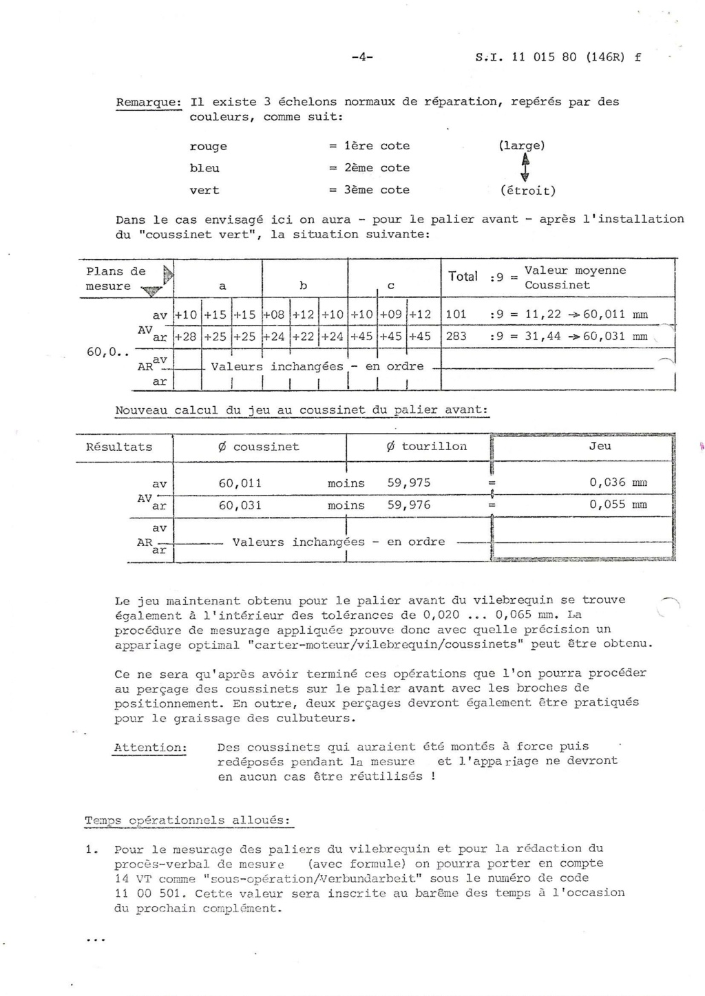 Une question existentielle.... Comment mesurer son vilo ?  146-410