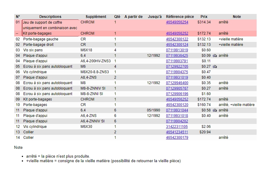 TROUVE  identification portes valises BMW Pb810