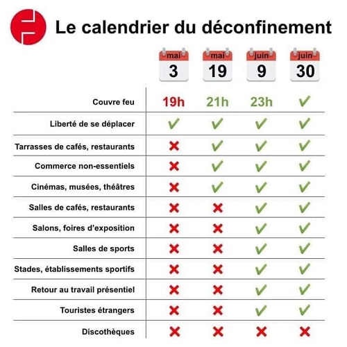 Le calendrier du déconfinement du 03 mai ai 30 juin 2021 Deconf11