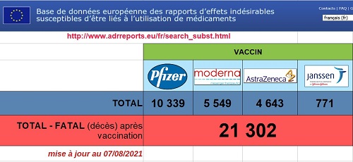 Base des données européennes suite aux décès suite aux vaccins Pfizer/AstraZeneca/Moderna Vaccin11