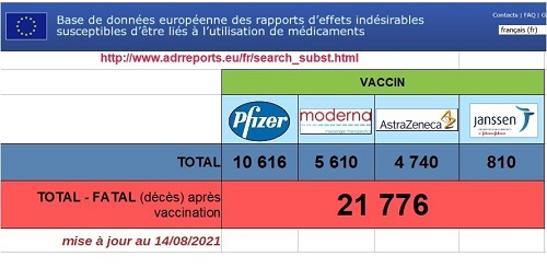 Base des données européennes suite aux décès suite aux vaccins Pfizer/AstraZeneca/Moderna Vaccin13