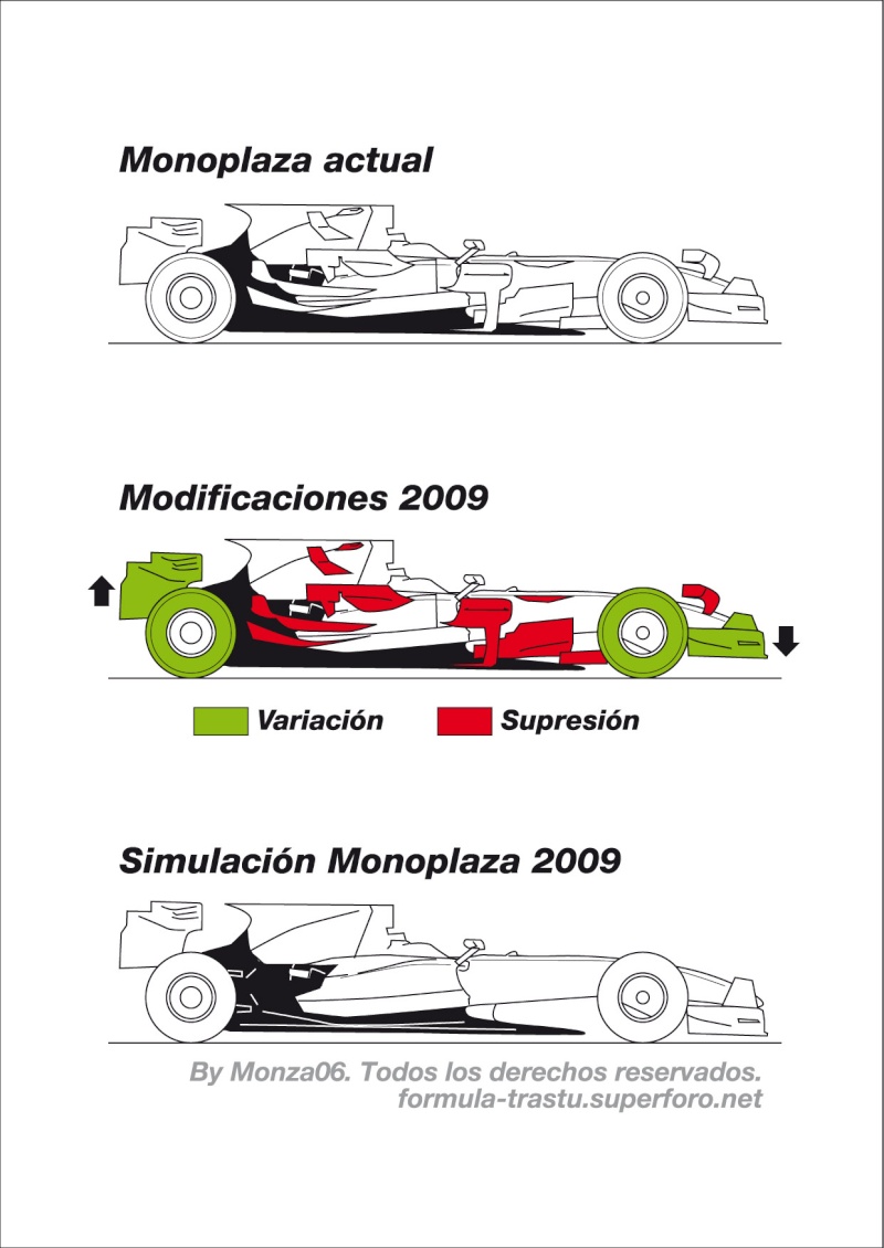 EPI Y Blas CAMBIOS AERODINAMICOS EN 2009 (dibujos monza06) 2009_n10