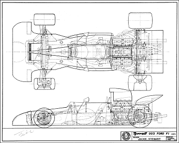 EPI Y BLAS HISTORIA FACILONA DE LA F1 Tyrrel10