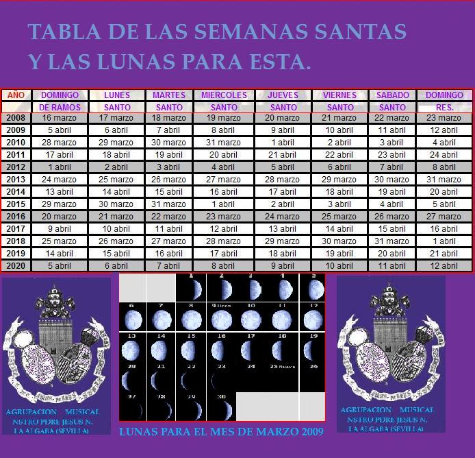 TABLA DE LAS SEMANAS  SANTAS PARA ESTOS AOS Tabla13