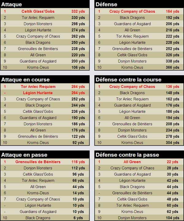 Les stats d'attaque et de défense Stats-10