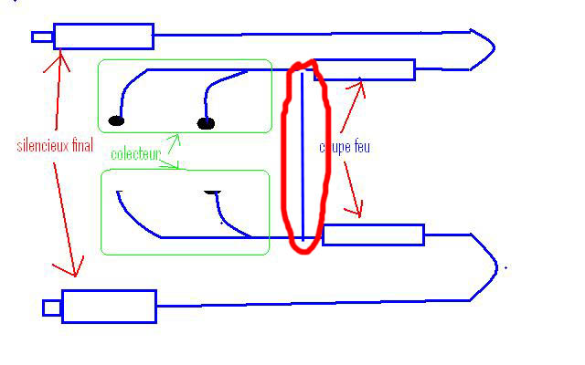 modifier un echapement? 01511