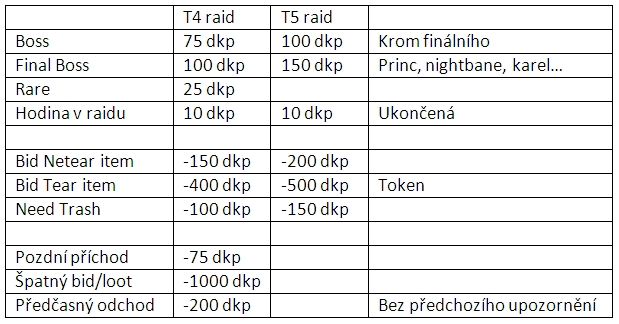 Systm DKP Dkp11