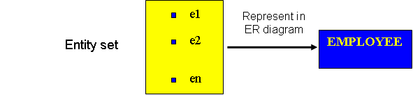 Data Modeling Using Entity-Relationship Model Graphi16