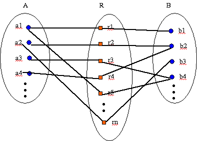 Relationship Type Constraints Graphi35