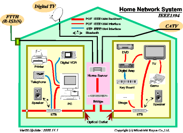 Home Networks Concept Homene10