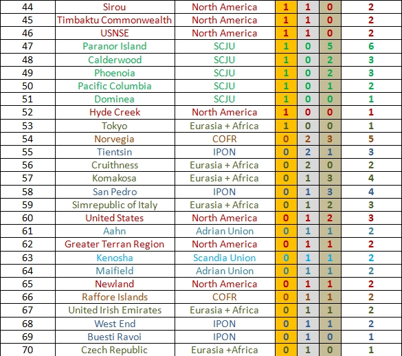 December Medal Table (updated as on Day 14) (partial color-blind friendly) - Page 2 1208d124