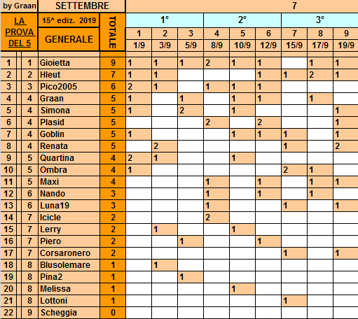 Classifica **19 Settembre Gener263