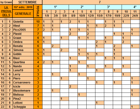 Classifica**24 Settembre Gener265