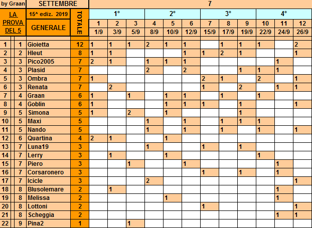 Classifica**26 Settembra Gener266