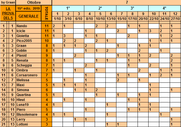 Classifica **27 Ottobre Gener278