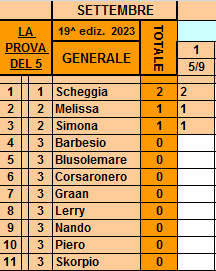 Classifica**5 Settembre Gener637