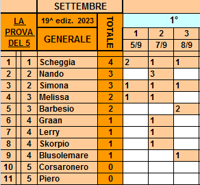 Classifica**8 Settembre Gener639