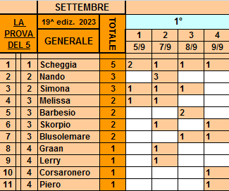 Classifica**9 Settembre Gener640