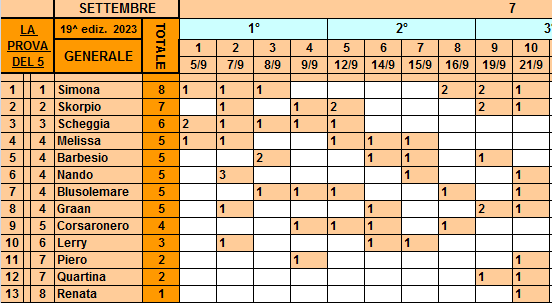 Classifica**21 Settembre Gener646