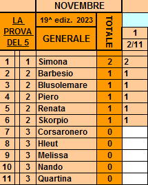 Classifica**2 Ottobre Gener675